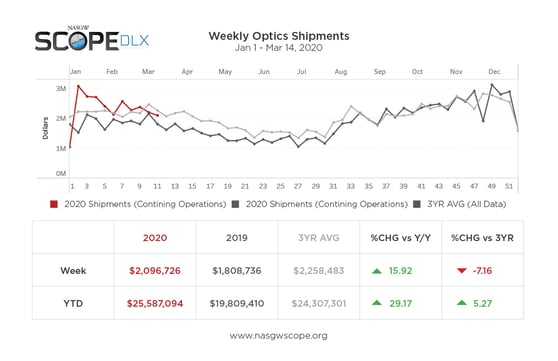 SCOPE DLX Trend_O-031420